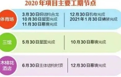 成都大運會主場館進入鋼結(jié)構(gòu)施工，“飛碟”造型顯雛形
