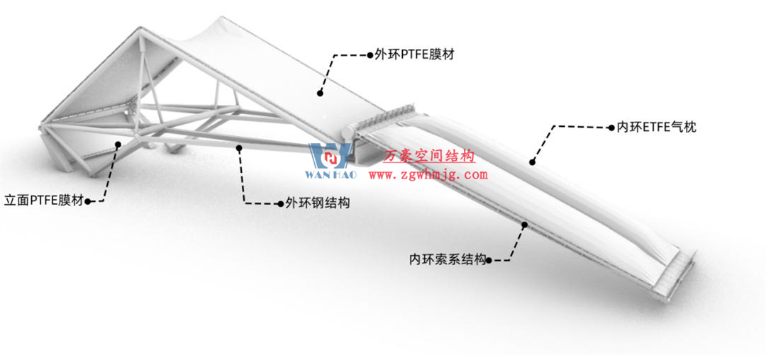 科技賦能品質工程 | 萬豪集團攜手浙大團隊圓滿完成無錫奧體中心膜結構排水試驗驗收 科技賦能品質工程 | 萬豪集團攜手浙大團隊圓滿完成無錫奧體中心膜結構排水試驗驗收