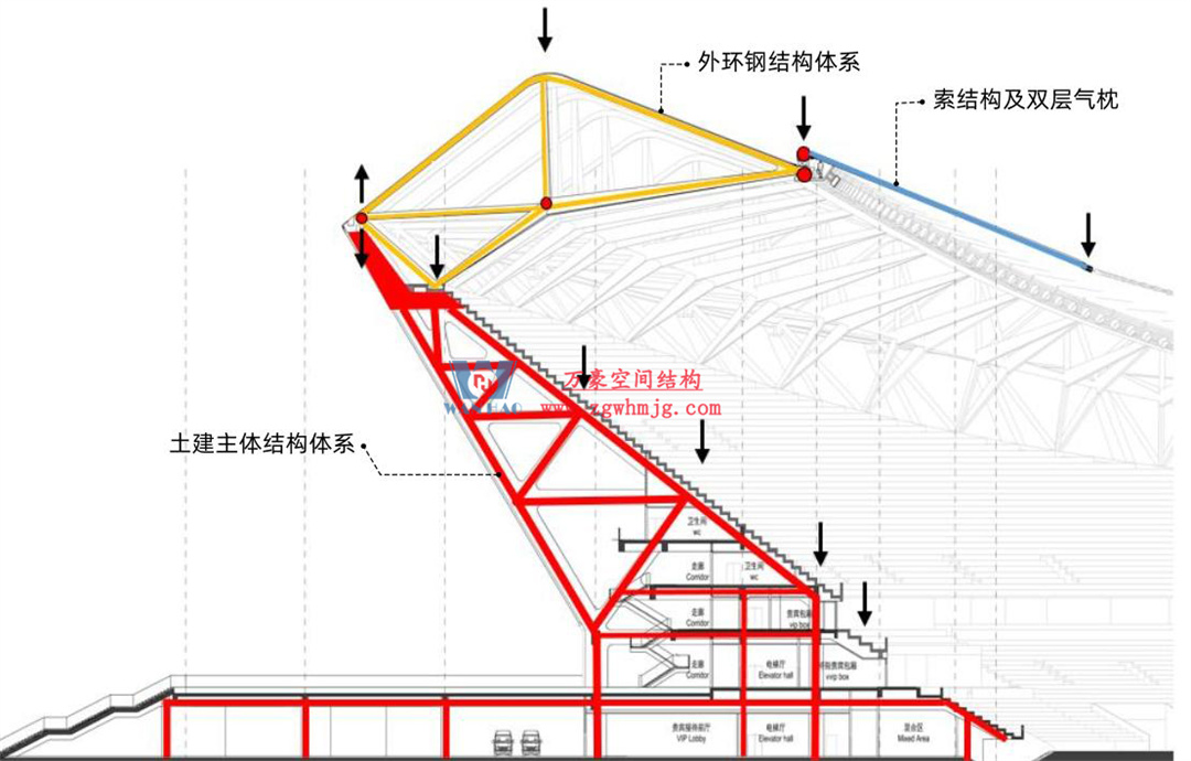 科技賦能品質工程 | 萬豪集團攜手浙大團隊圓滿完成無錫奧體中心膜結構排水試驗驗收 科技賦能品質工程 | 萬豪集團攜手浙大團隊圓滿完成無錫奧體中心膜結構排水試驗驗收